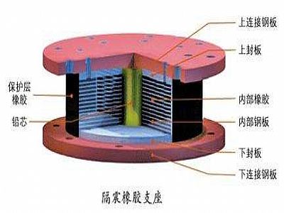 山阳县通过构建力学模型来研究摩擦摆隔震支座隔震性能