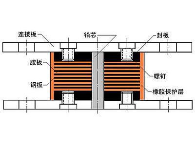 山阳县抗震支座施工-普通板式橡胶支座厂家